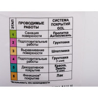 Шпатлевка акриловая Expert GOL Фасадная 1.5 кг Palizh 11605975