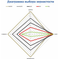 Фреза алмазная №00 для мозаично-шлифовальных машин СО Кристалл 31100