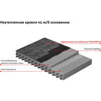 Гидроизоляция плоской кровли 8 м2 Технониколь TN462320