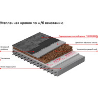Гидроизоляция плоской кровли 8 м2 Технониколь TN462320