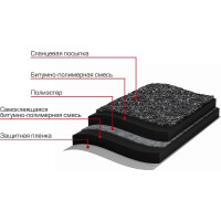 Гидроизоляция плоской кровли 8 м2 Технониколь TN462320