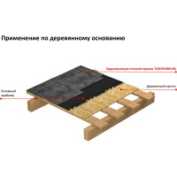 Гидроизоляция плоской кровли 8 м2 Технониколь TN462320