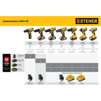 Ударная дрель-шуруповерт STEHER 20В, 2 АКБ 2Ач CDS-200-2