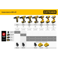 Аккумуляторная батарея STEHER 20В, 4 Ач, Li-Ion тип V1 V1-20-4