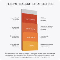 Термостойкая краска для металла, печей, мангалов, радиаторов, дымоходов, суппортов Elcon Max Therm темный шоколад, аэрозоль, 520 мл 00-00461366