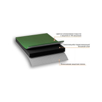 Лента гидроизоляционная NICOBAND ГП (10 м х 10 см; зеленый) Технониколь ЦБ770868