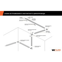Однофазный магнитный шинопровод Wolta, 2м черный WML-TR2/02B