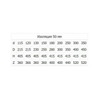 Зонт ФЕНИКС Дымоходы 2Z 115, 430 0.5, 200, 430 000050259