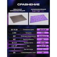Шумоизоляция SGM Premium Barrier Lite Prime (большие листы 0.5х0.8/ 6 мм)/ Упаковка 5 листов/ шумка для авто SGM.BL.6.05X080.5Purple