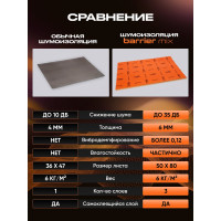 Шумоизоляция SGM Premium Barrier Mix Prime (большие листы 0.5х0.8/ 6 мм)/ упаковка 5 листов/ звукоизоляционная мембрана SGM.BM.6.05X080.5Orange
