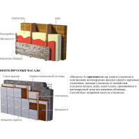 Ветро-влагозащита МЕГАИЗОЛ А (1,6х18,75 м, 30 кв.м) 3481364