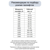 Газовый амортизатор Элимет 1000NW, 600 мм БП-00000327