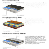 Гидро-пароизоляция Мегаизол D (1,5х46,67 м, 70 кв.м) 3481395