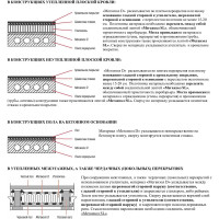 Гидро-пароизоляция Мегаизол D (1,5х46,67 м, 70 кв.м) 3481395