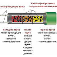 Система защиты труб от замерзания Heatline АНТИФРИЗ-6 102Вт, 6 м, HL-AF-6.0