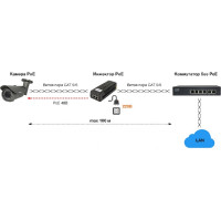 PoE-инжектор Amatek AN-PI30GL IEEE 802.3af/at 7000350