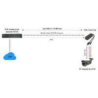 PoE-сплиттер Amatek AN-PSL стандарта IEEE 802.3af 7000454