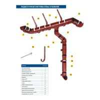 Водосточная труба DOCKE PREMIUM шоколад PVST-1050