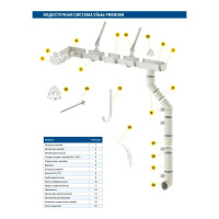 Водосточная труба DOCKE PREMIUM пломбир PVST-1044
