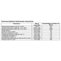 Моторное масло РОСНЕФТЬ Magnum Ultratec A3 5W-40 SN-CF синт. кан. 1 л 40816432