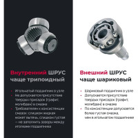 Смазка для трипоидных ШРУСов ВМПАВТО 200 г туба 1817