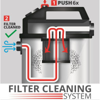 Строительный пылесос Einhell TE-VC 2025 SACL 2342460