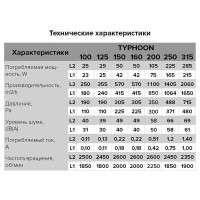 Осевой канальный вентилятор ERA TYPHOON 200 2SP, диаметр 200 мм, 90-07284