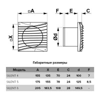 Осевой вентилятор DICITI SILENT 5C, диаметр 125 мм, 90-03595