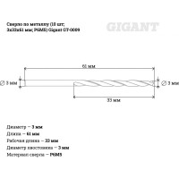 Сверло по металлу Gigant GT-0009