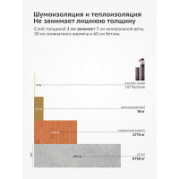 Напыляемая бесшовная теплоизоляция высокой плотности KUDO 1000 мл KUPPTER10S5.0