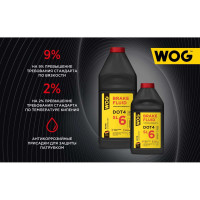 Тормозная жидкость WOG DOT 4, SL6, 0.5 л WGC0142