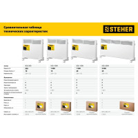 Электрический конвектор STEHER 1.5 кВт SCE-1500
