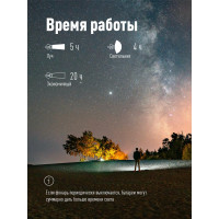 Светодиодный налобный фонарь КОСМОС 3Вт XPE, 5Вт COB, 1200Mah LI-On, зарядка Micro USB KOCH5WLi-On