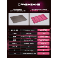 Шумоизоляция SGM  Premium Barrier Mix Profi Prime (большие листы 0.5х0.8 м/ 9 мм)/ упаковка 4 листа/ комплект звукоизоляции для авто SGM.BMP.4