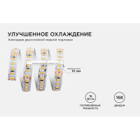 Светодиодная лента APEYRON 24В, 18Вт/м, smd2835 00-301