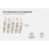 Светодиодная лента APEYRON в блистере 12В, СТ, 9,6Вт/м, smd3528 214BL