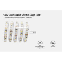 Светодиодная лента APEYRON в блистере 12В, СТ, 9,6Вт/м, smd3528 213BL