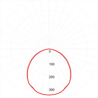 Светодиодный светильник ЭРА SPO-7-72-4K-P 4 72Вт 4000К 5000Лм 1200x180x19 призма с проводом Б0026956