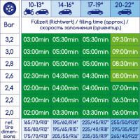 Компрессор Alca MASS AIR 230 В, с манометром, 7 бар, 18 л/мин,. 368W 228000