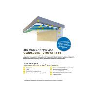 Звукоизоляционная плита для стен и потолка K-FLEX K-FONIK FIBER (6 шт, 50 мм, 1200х600 мм) 85PS0005010P1