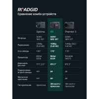 Видеорегистратор ROADGID X9 Gibrid GT 2CH 1045083