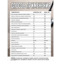 Универсальное моющее средство Мультимэйд для уборки на производстве, в офисе и дома, 1 л еврофлакон 4607002302505