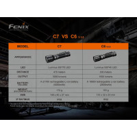 Фонарь Fenix C7