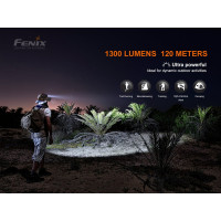 Фонарь Fenix hm60r