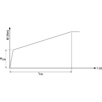 Однофазное устройство плавного пуска TELE TSG 2,2 230VAC 490251