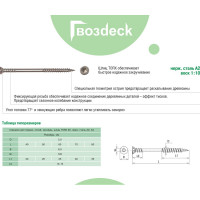Саморез Гвозdeck ТЕРРАСА 5.0х80, нерж., T25, 100 шт. 20625080А2TXWG3