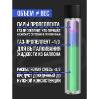 Антикоррозийное покрытие Кордон, аэрозоль 1000 мл РТ181148