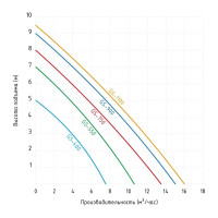 Фекальный насос JEMIX ФН-175-7