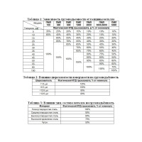 Магнитный захват с отключаемым полем Редмаг PML-1000
