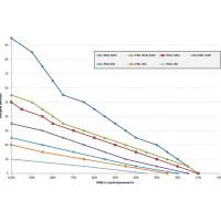 Магнитный захват с отключаемым полем Редмаг PML-1000